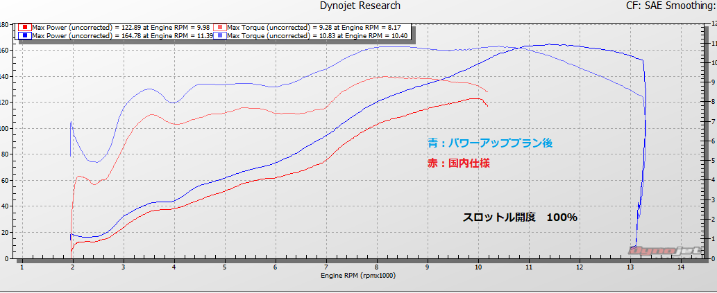 2014 CBR1000RR パワーアップ⑤ ‼_e0114857_10160226.png