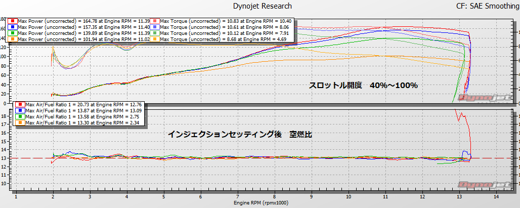 2014 CBR1000RR パワーアップ⑤ ‼_e0114857_10162222.png