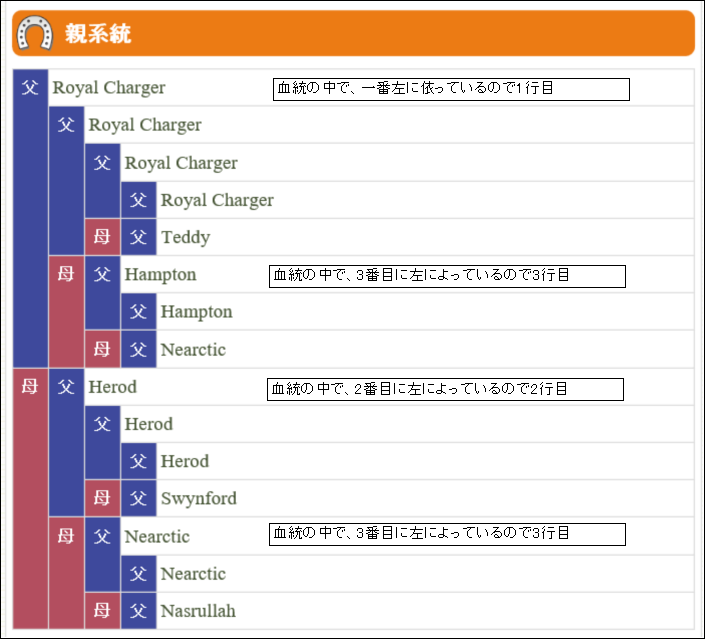 ダビマス 龍牧場血統研究所