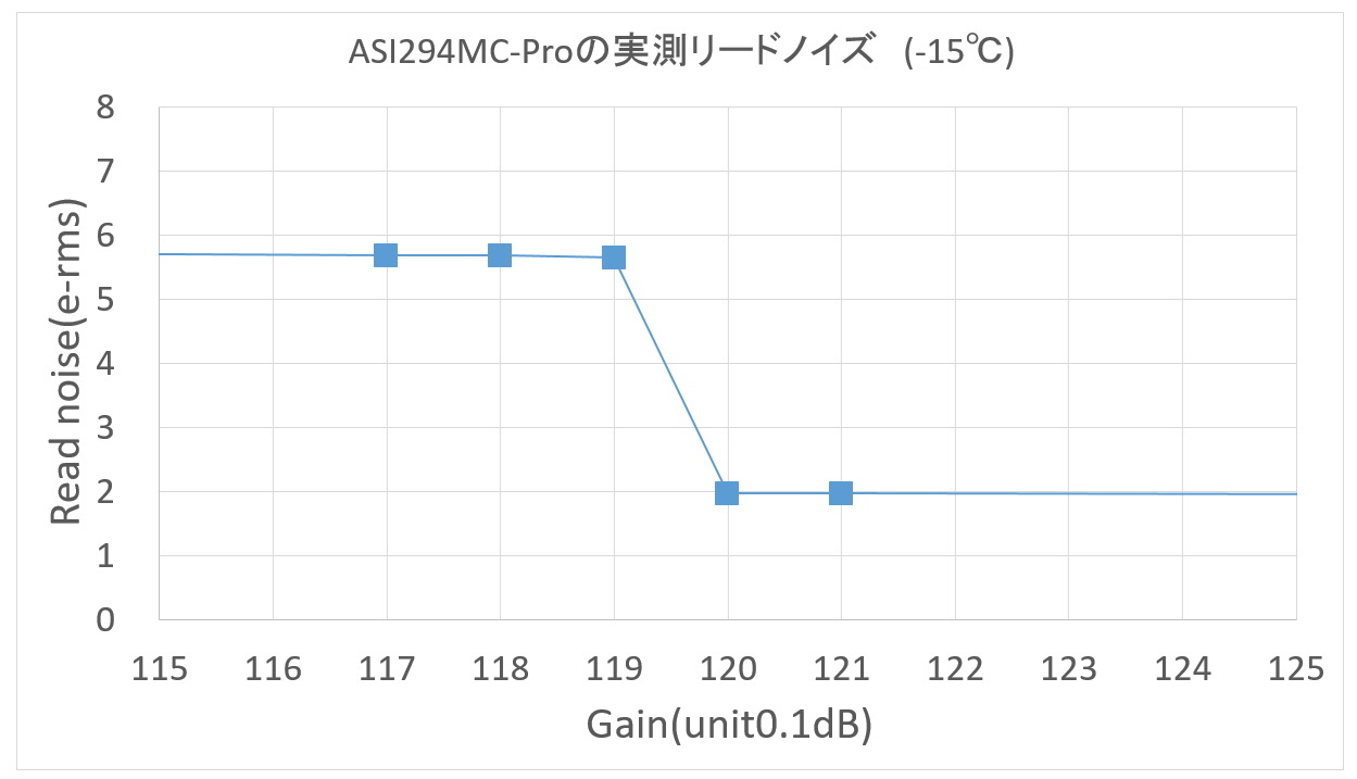 ASI294MCの謎③_f0346040_23545147.jpg