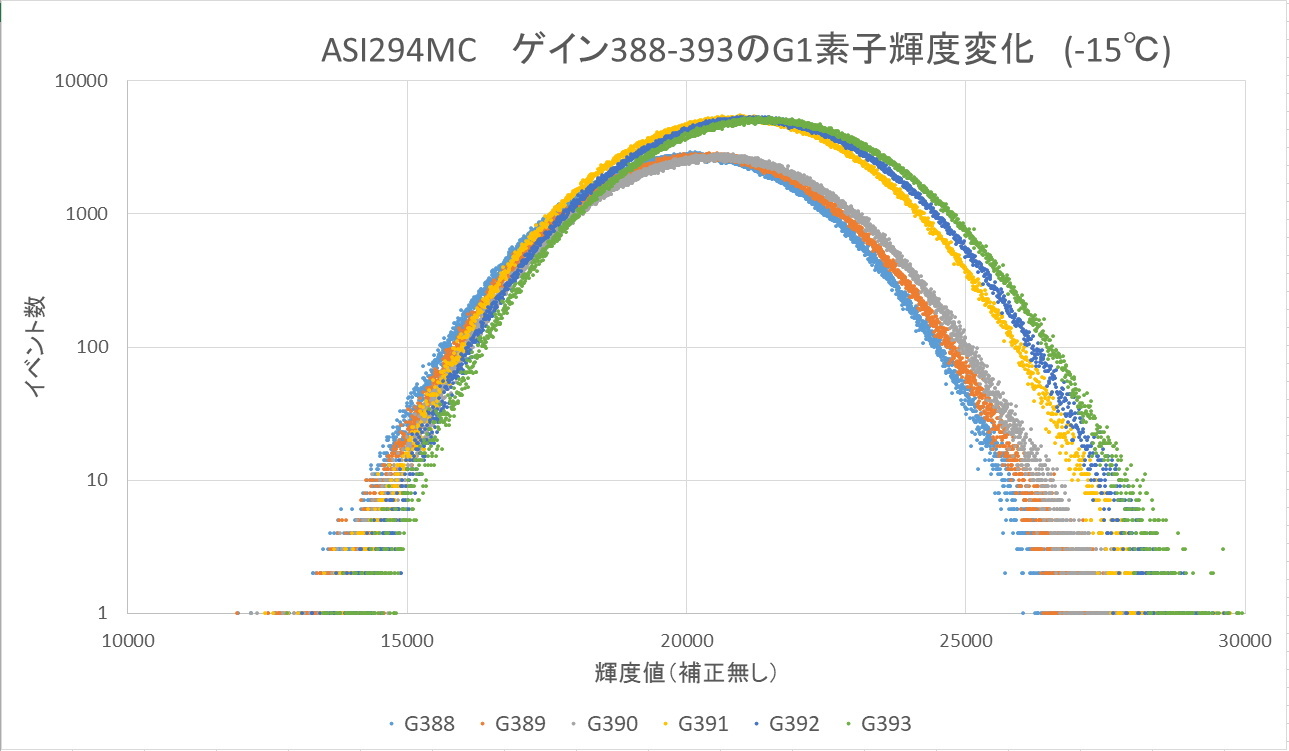 ASI294MCの謎④_f0346040_06540188.jpg
