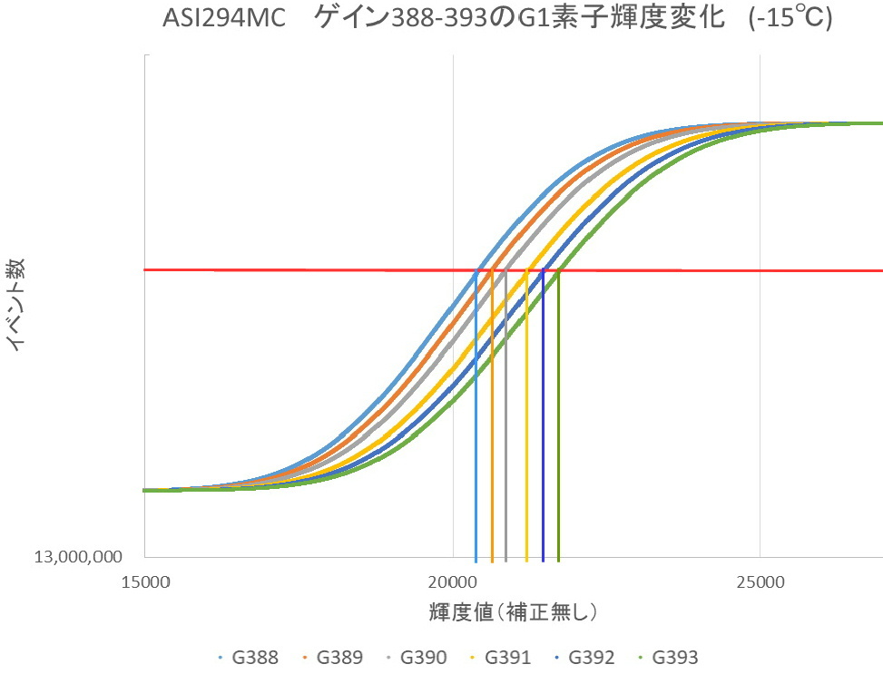 ASI294MCの謎④_f0346040_07311395.jpg