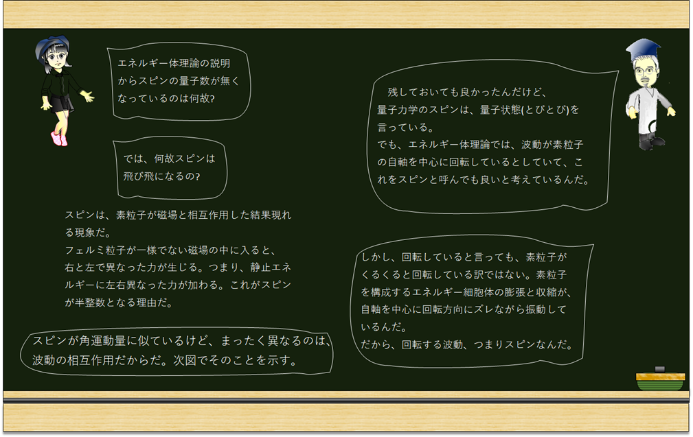 エネルギー細胞体　33     物質と重力と空間　13　ド・ブロイ波とは ?_d0334367_16581316.png