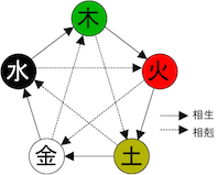 己亥の年、2019年とは?_b0221143_11214794.png