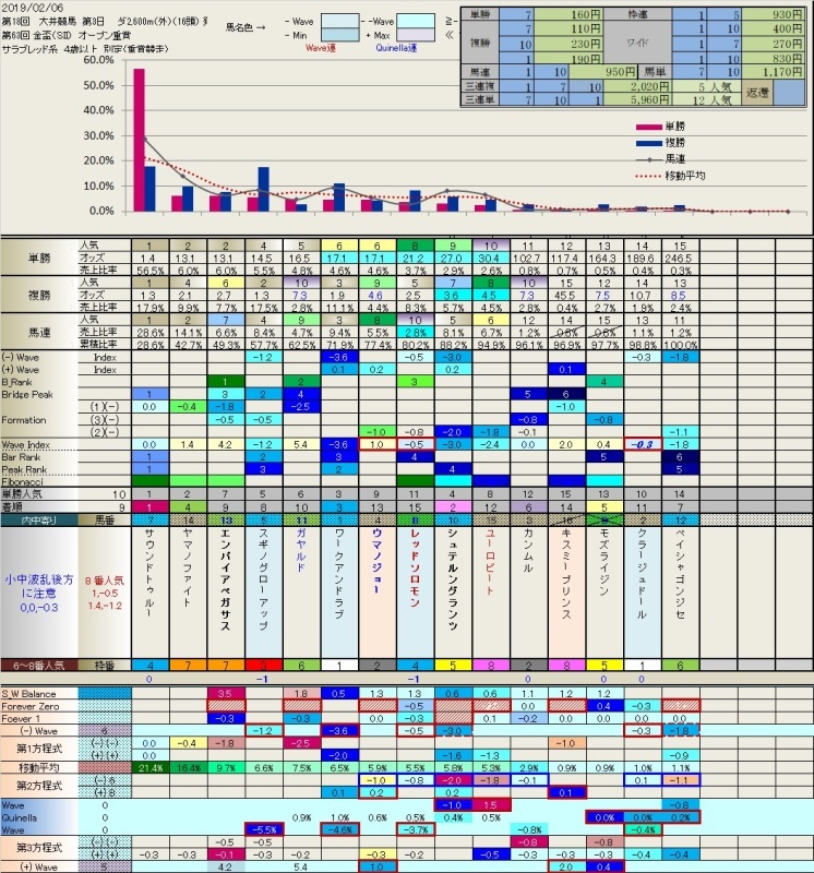 今日 の 競馬