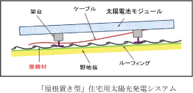 消費者庁及び太陽光発電協会が発表した「住宅用太陽光発電システムから発生した火災事故等」について_b0211845_16062911.jpg