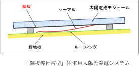 消費者庁及び太陽光発電協会が発表した「住宅用太陽光発電システムから発生した火災事故等」について_b0211845_16062946.jpg