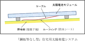 消費者庁及び太陽光発電協会が発表した「住宅用太陽光発電システムから発生した火災事故等」について_b0211845_16062973.jpg