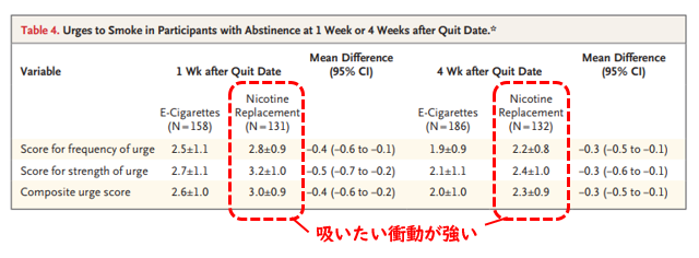 電子たばこのほうがニコチン置換療法より禁煙に有効_e0156318_10511757.png