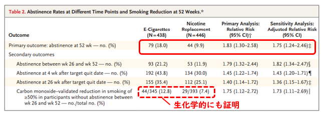 電子たばこのほうがニコチン置換療法より禁煙に有効_e0156318_10553086.png