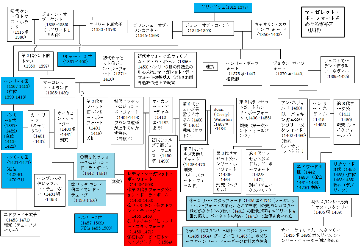 薔薇戦争その 英単語資料 1000 Most Important Wordsより 薔薇戦争その 英単語資料 1000 Most Important Wordsより