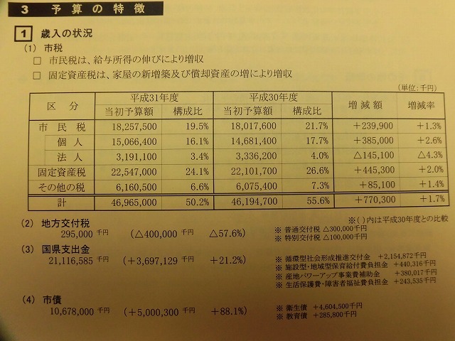 来年度（31年度）の富士市一般会計予算は過去最高の936億円　来週14日から2月定例議会開会_f0141310_07581225.jpg