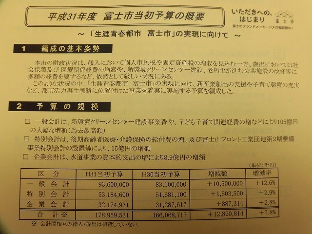 来年度（31年度）の富士市一般会計予算は過去最高の936億円　来週14日から2月定例議会開会_f0141310_07585167.jpg