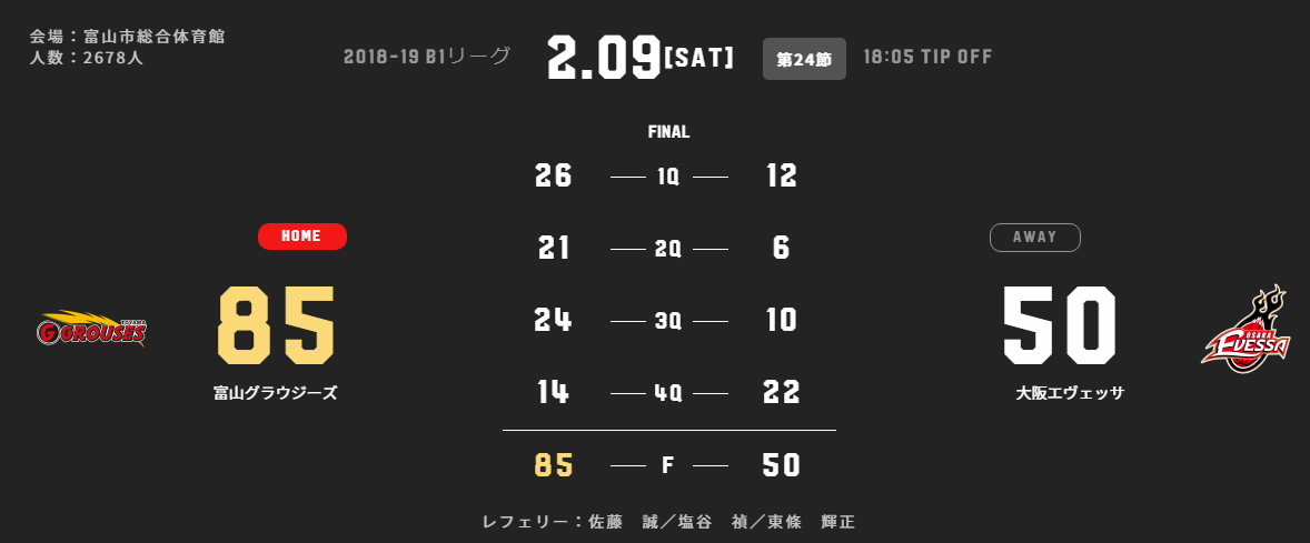 大阪エベッサに快勝!!!!_c0219648_21453905.png