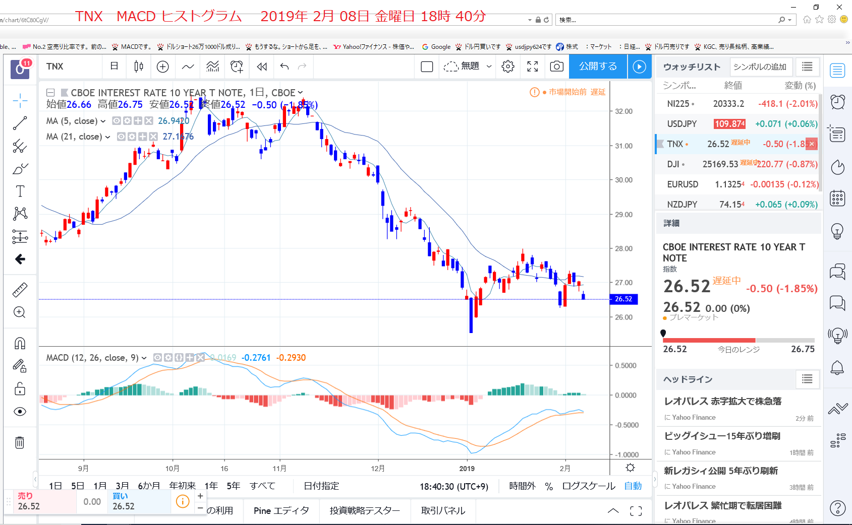 夕方　9口座12万9000ドル成り行きで、投げた。5日線と21日線のDCと一目遅行線に騙された。2019年2月08日　金曜日　夕方　_c0241996_22282096.png