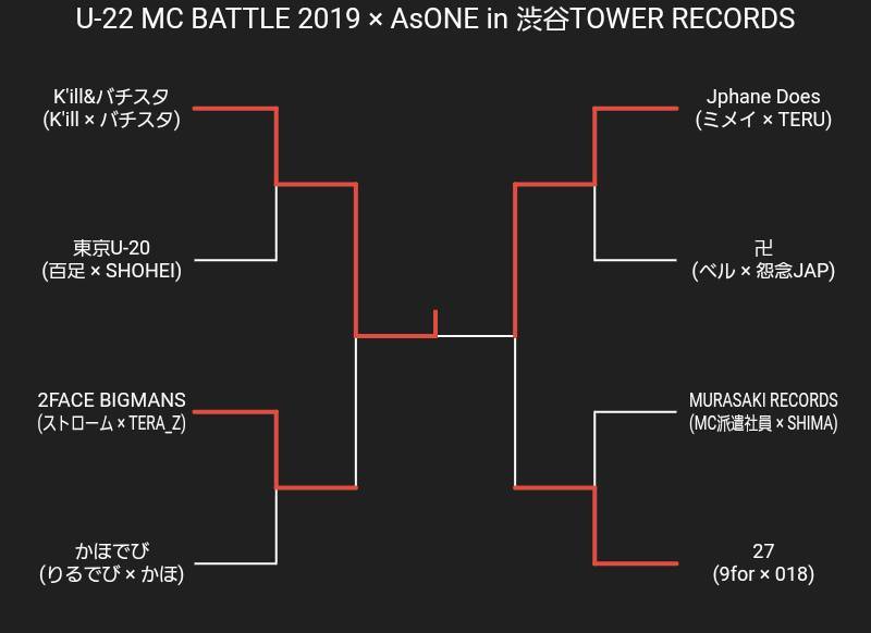 2/9 U-22 MCBATTLE 2019 ×AsONE優勝は...._e0246863_02102524.jpg