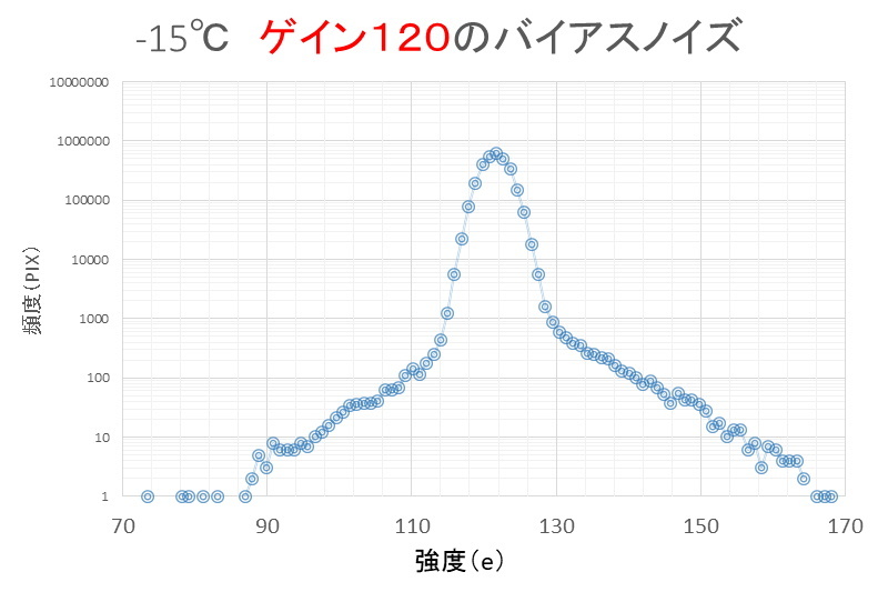 ASI294MCの謎⑤_f0346040_03184583.jpg