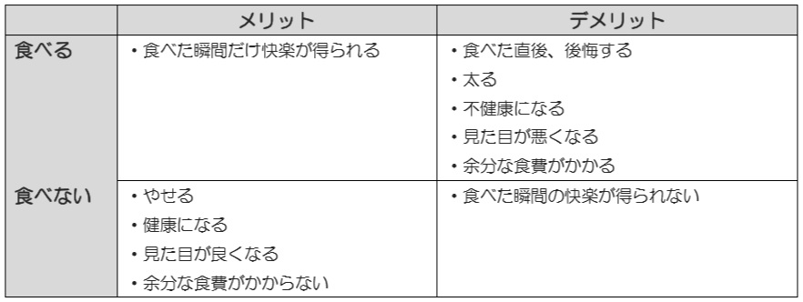 食べるデメリットと食べないメリットを考えよ！　2019.2.10_b0002156_17491156.jpg