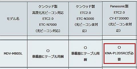 ETC2.0（DSRC）車載器CY-ET2010dと純正ナビVXU-205FTiとのナビ