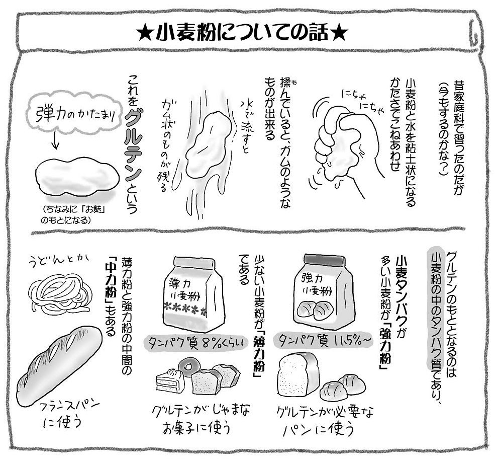 山食にハマる…タンパク質15.2％「特うたまろ」最高！_c0018617_05560884.jpg