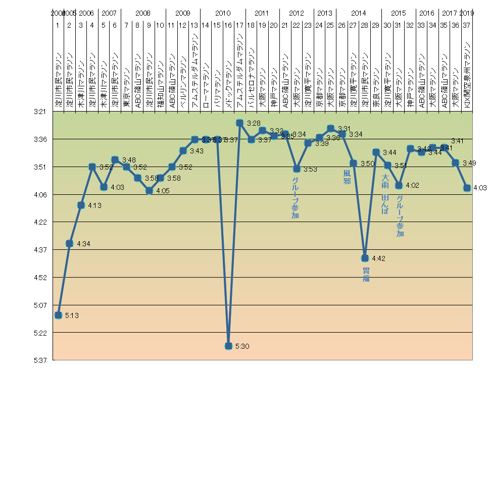 2019/2/19 KIX泉州国際マラソン_b0362900_21235438.png