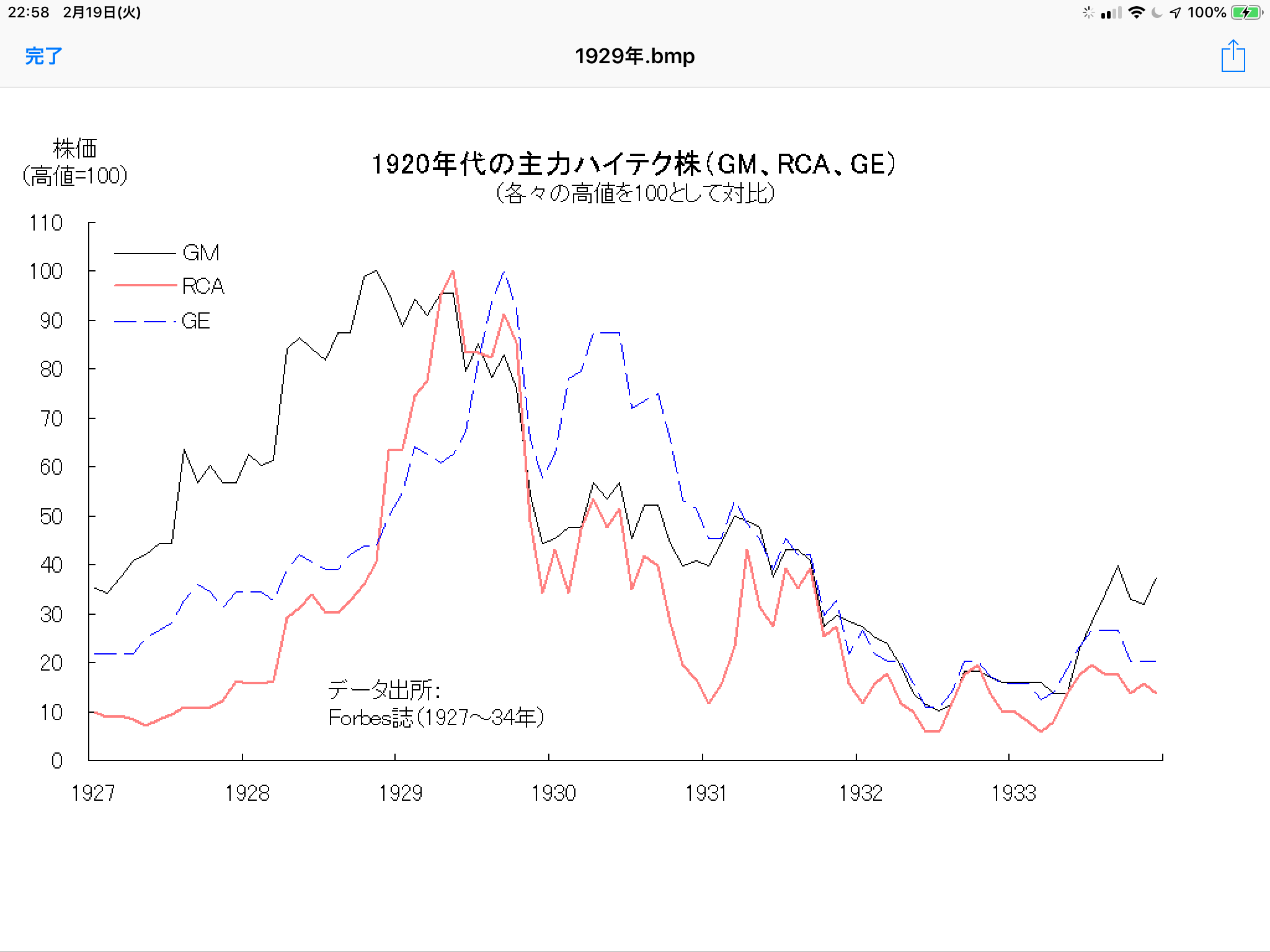 株価 gm