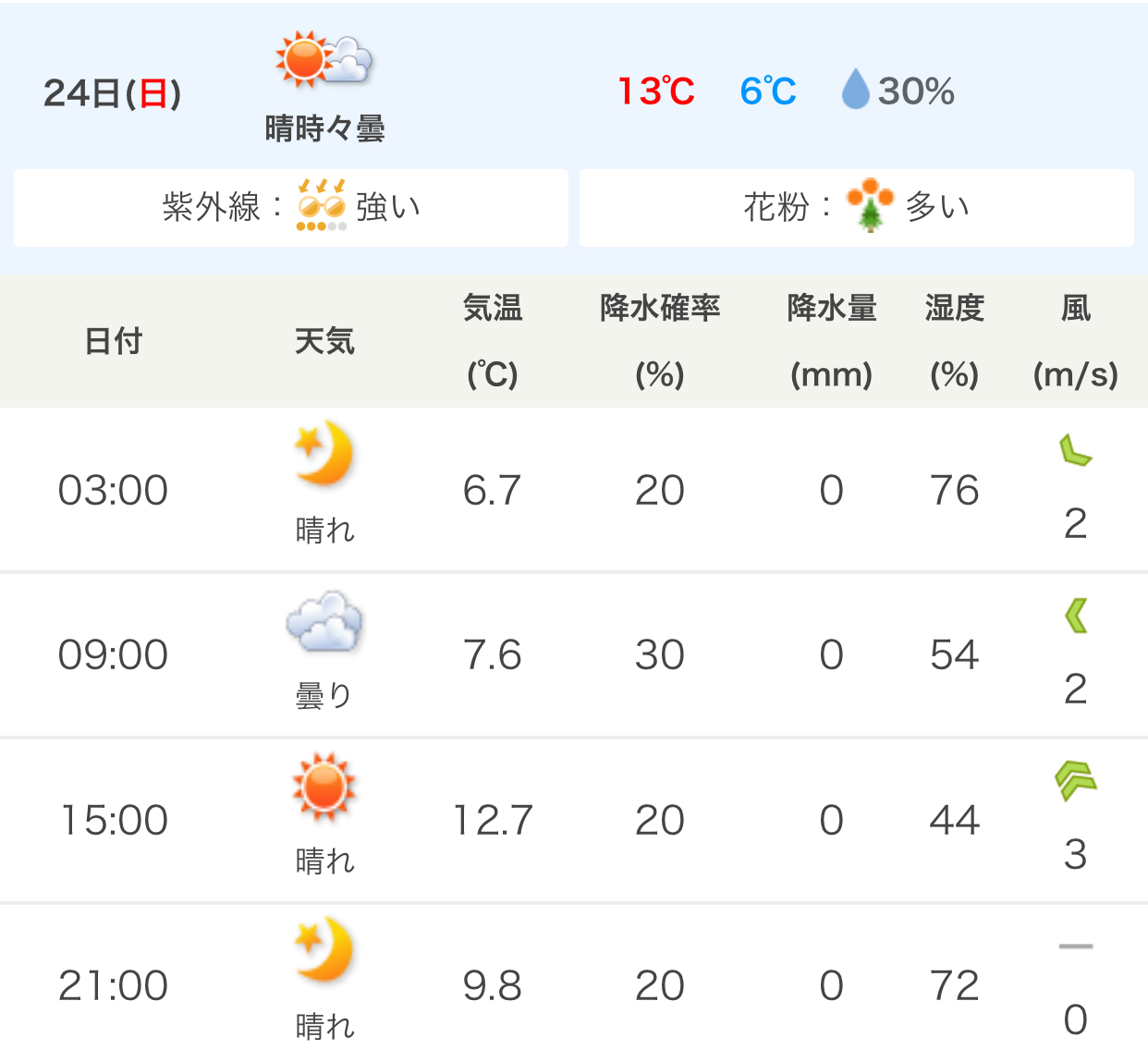 レース直前の調子_f0310282_18042368.jpeg