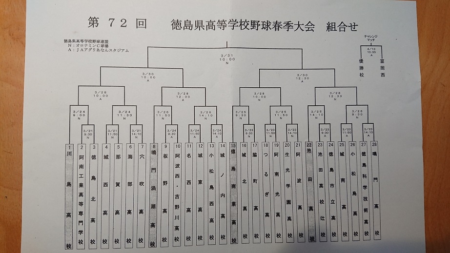 徳島高校野球春季大会_f0172281_6491142.jpg