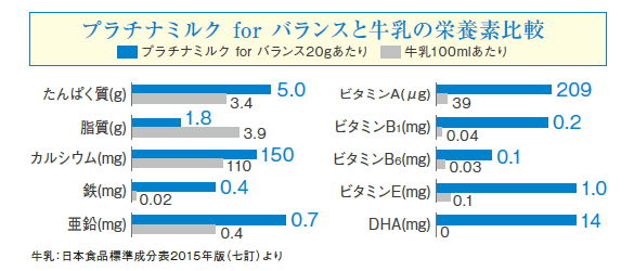 大人のための粉ミルク♪_e0135287_22340515.png