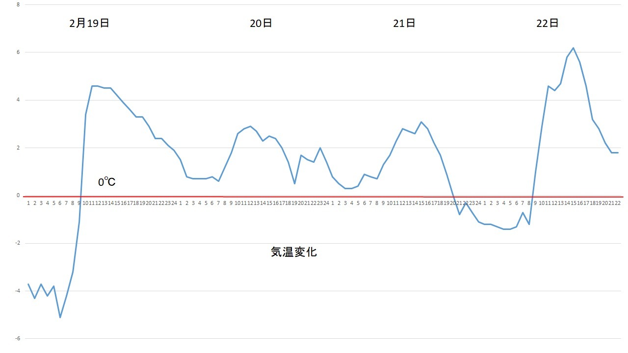 2月22日のtwitter_c0025115_23253847.jpg