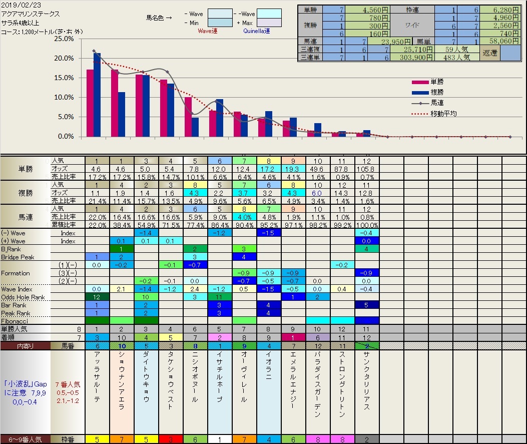 2.13　今日の結果_b0201522_17234784.jpg