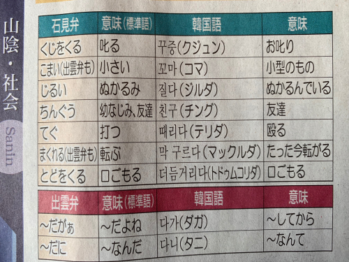 石見.出雲弁と韓国語に共通点？_d0025421_13581037.jpg