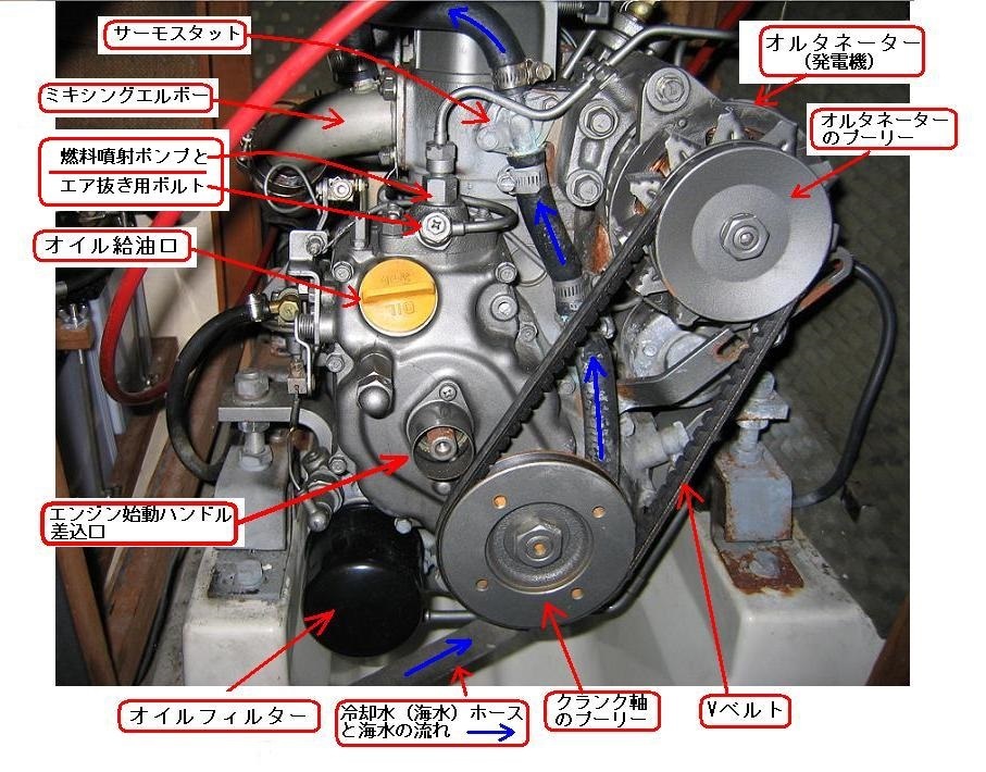 エンジン各部の名称 満天 の海 ２