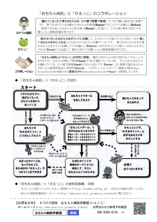 福岡県糸島市からの開催情報 かえっこ