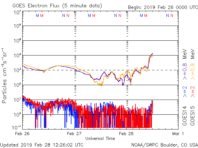 HAARPモニター観察:2月下旬の200nTの地震電磁波到来!_a0348309_22264539.gif