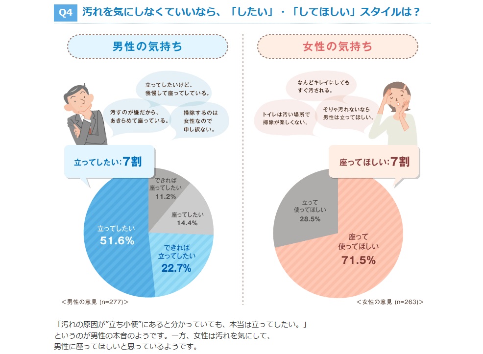 自邸の様子（トイレの床に無垢材を使う）_c0247768_11403521.jpg