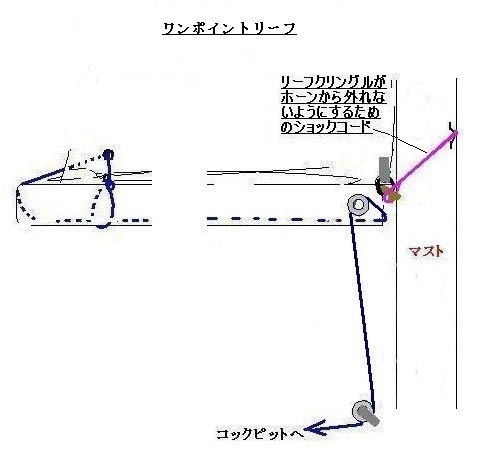 出港準備ーセールの準備_b0114415_11161457.jpg