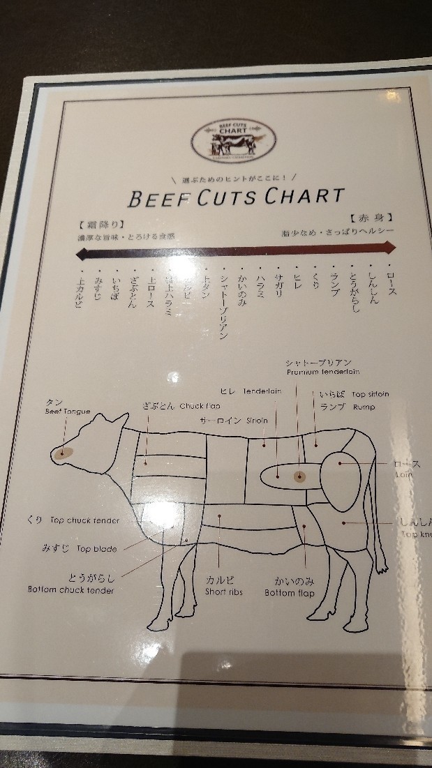 日本橋　焼肉　チャンピオン　_a0264383_11374062.jpg