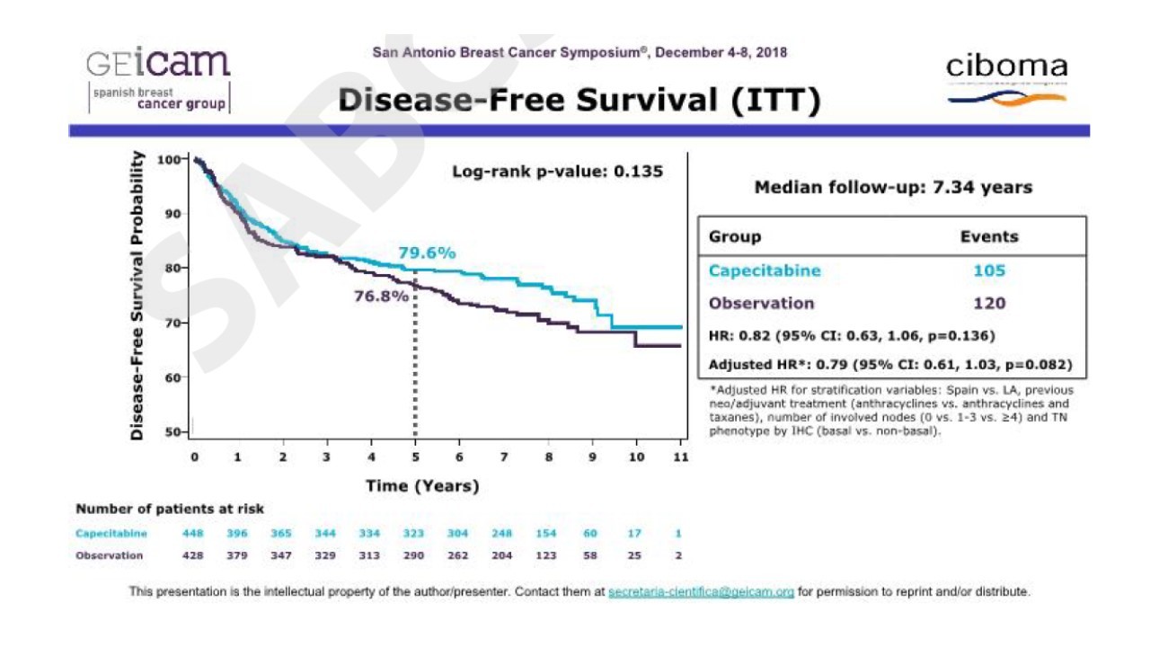 SABCS2018　Triple negativeに対するカペシタビン_f0123083_23024047.jpg