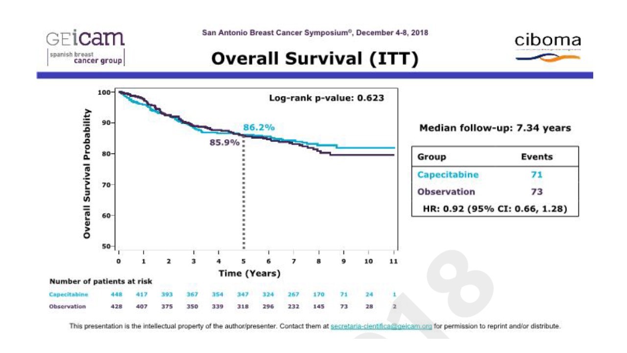 SABCS2018　Triple negativeに対するカペシタビン_f0123083_23030139.jpg