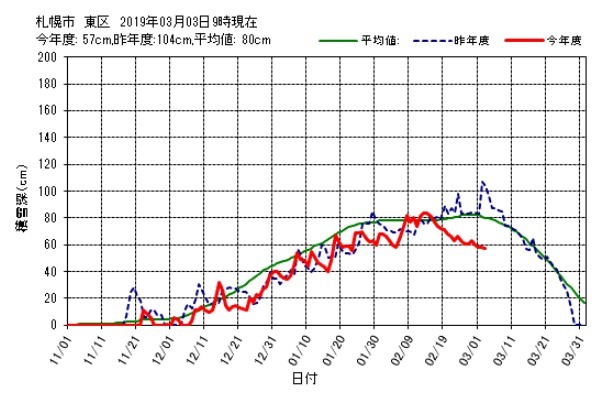 3月3日のtwitter_c0025115_22035536.jpg