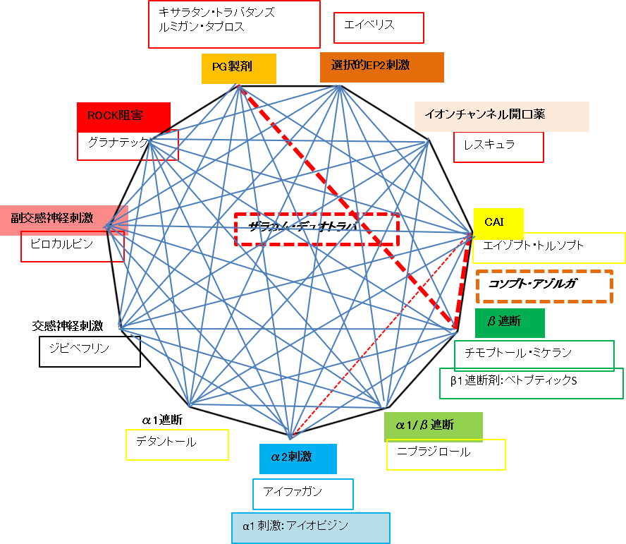 ショッピング安い 眼科薬物治療A to Z dgipr.kpdata.gov.pk