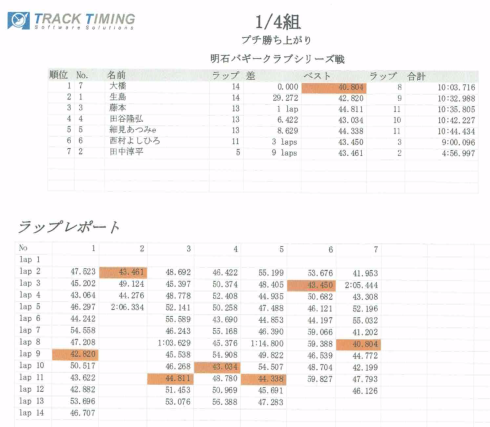 2019年度　シリーズ第2戦プチトーナメント_f0186034_10252172.png