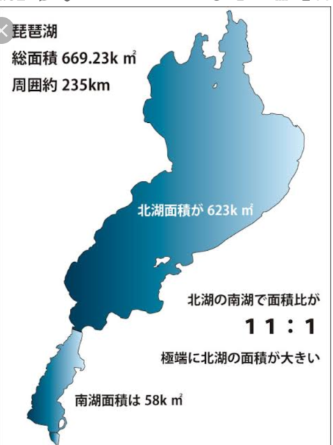 びわ湖と淡路島はほぼ同じ面積です（サンダーバード情報）_e0167593_23175461.png