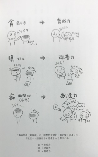 仏教サイコロジー 藤田一照 プラユキ ナラテボー 対談 なんでも好奇心