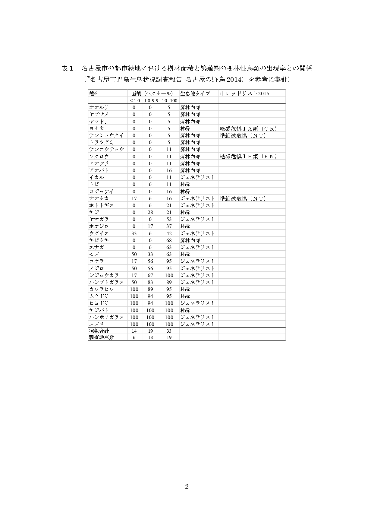 平成30年度「緑の講演会」開催の様子_d0338682_11113051.jpg