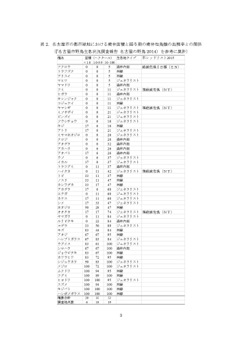 平成30年度「緑の講演会」開催の様子_d0338682_11113864.jpg