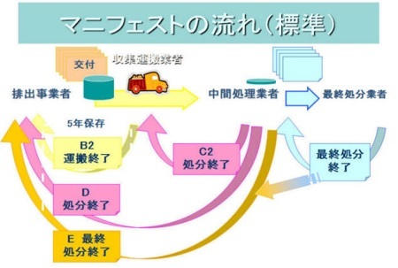 前提条件プログラム(6) 廃棄物の管理_b0391989_10364860.jpg