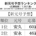 「安」の字の新元号は内心の自由の侵害 - 野党は国会で質疑討論を_c0315619_14080707.jpg