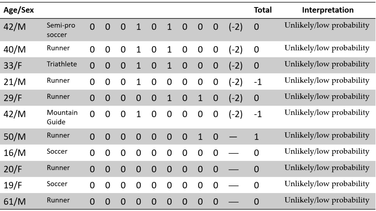 ãPhys Sportsmed. 2017;45(4):358-364.ãã®ç»åæ¤ç´¢çµæ